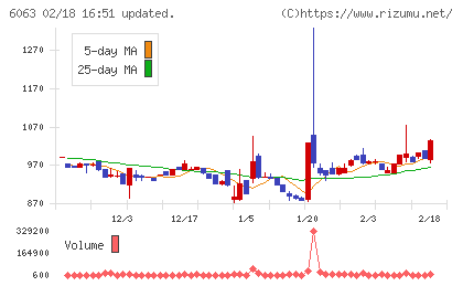 日本エマージェンシーアシスタンスチャート