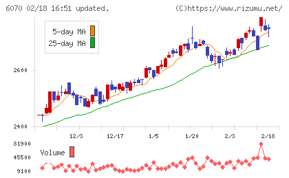 キャリアリンクチャート