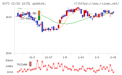 アサンテチャート