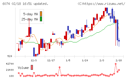 ジェイエスエスチャート