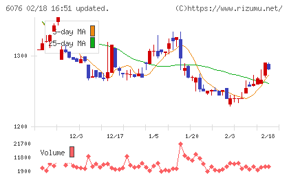 アメイズチャート