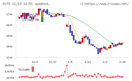バリューＨＲチャート