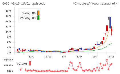 アーキテクツ・スタジオ・ジャパンチャート