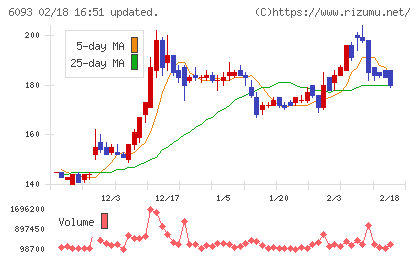 エスクロー・エージェント・ジャパンチャート