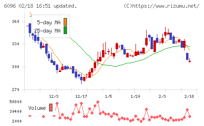レアジョブチャート