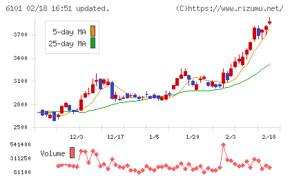 ツガミチャート