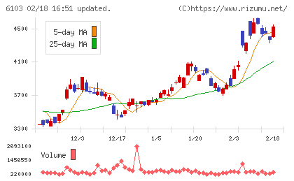 オークマチャート