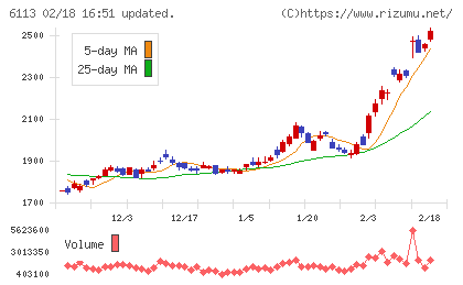 アマダチャート
