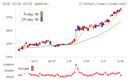 ＯＳＧチャート