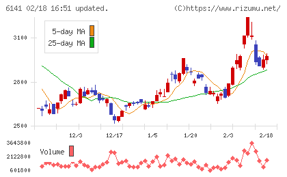 DMG森精機チャート