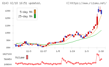 ソディックチャート