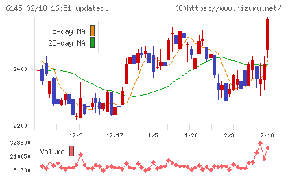 ＮＩＴＴＯＫＵチャート