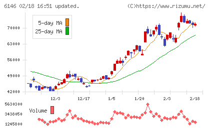 ディスコチャート