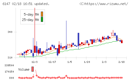ヤマザキチャート