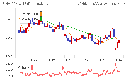 小田原エンジニアリングチャート