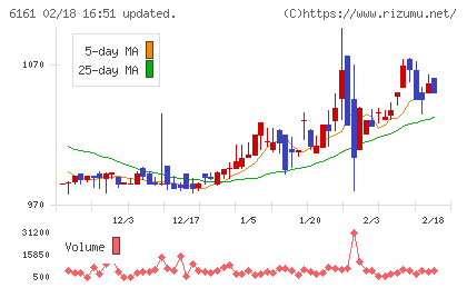 エスティックチャート