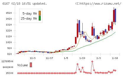 冨士ダイスチャート