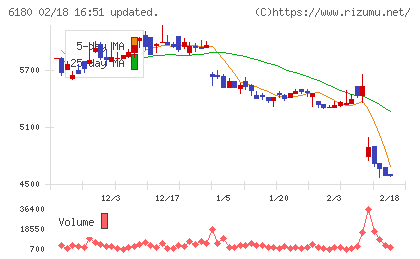 GMOメディアチャート