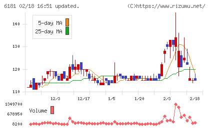 タメニーチャート