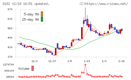 メタリアルチャート