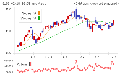 ベルシステム２４ホールディングスチャート