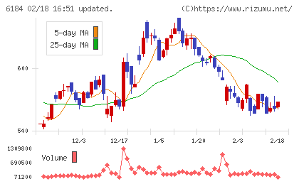 鎌倉新書チャート