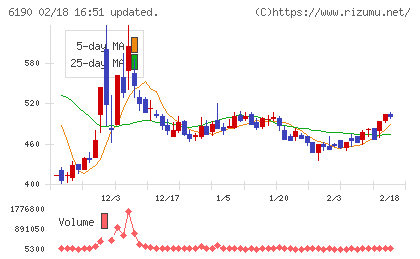 フェニックスバイオチャート