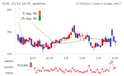 エアトリチャート
