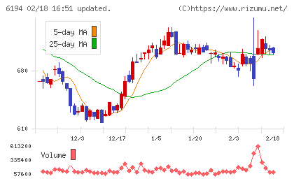 アトラエチャート
