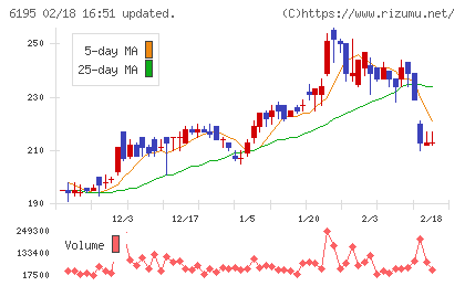 ホープチャート