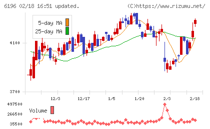 ストライクチャート