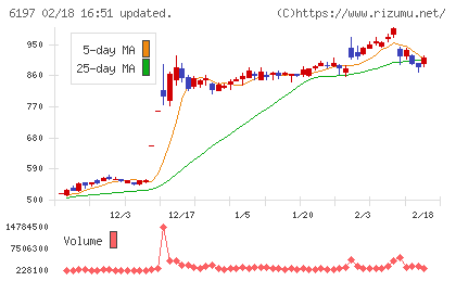 ソラストチャート