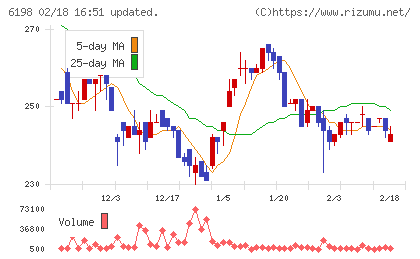 キャリアチャート