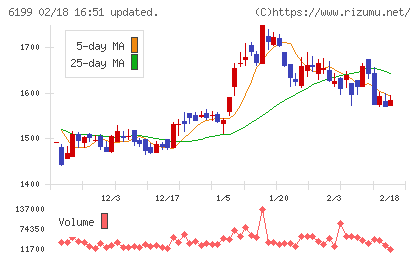セラクチャート