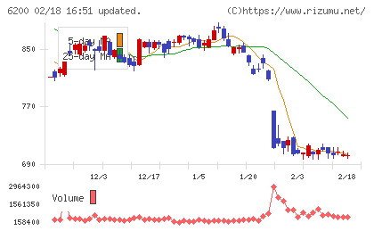 インソースチャート