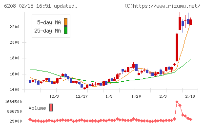 石川製作所チャート