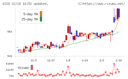 エンシュウチャート