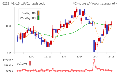 島精機製作所チャート