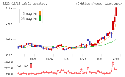 西部技研チャート