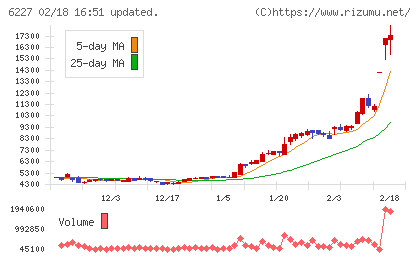 ＡＩメカテックチャート