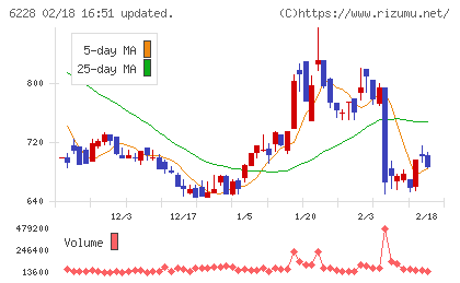 ジェイ・イー・ティチャート