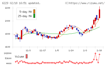 オーケーエムチャート