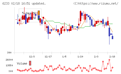 ＫＬＡＳＳチャート