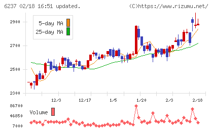 イワキチャート