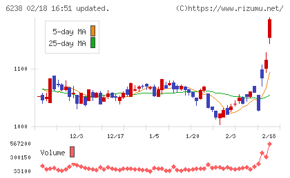 フリューチャート
