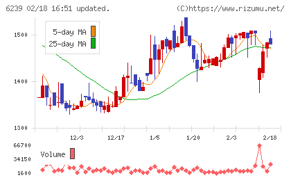 ナガオカチャート