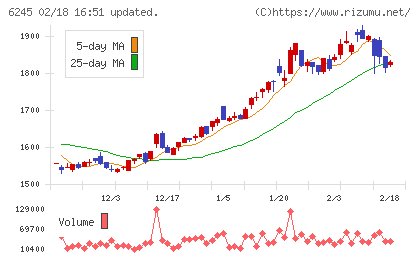 ヒラノテクシードチャート