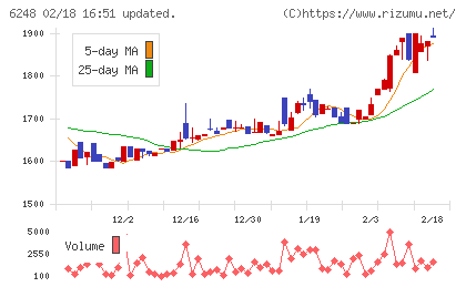 横田製作所チャート