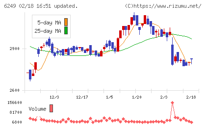 ゲームカードホールディングスチャート