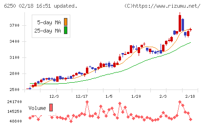 やまびこチャート